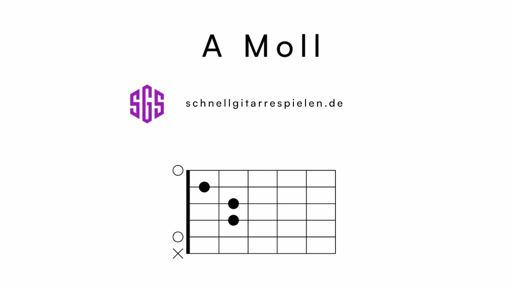 Gitarrengriffbild Akkord A-Moll